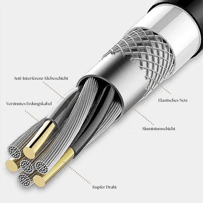 Kompaktes USB - C Ladegerät mit Schnellladefunktion – 65W GaN - Technologie - UniConnectAll in one Kit